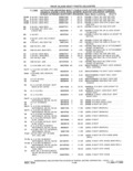 Previous Page - Parts and Accessories Catalog 41 May 1981