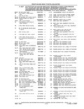 Next Page - Parts and Accessories Catalog 41 May 1981