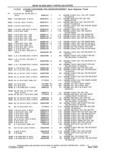 Previous Page - Parts and Accessories Catalog 41 May 1981