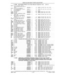 Previous Page - Parts and Accessories Catalog 41 May 1981