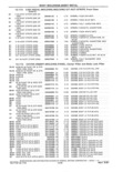 Previous Page - Parts and Accessories Catalog 41 May 1981