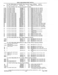 Previous Page - Parts and Accessories Catalog 41 May 1981