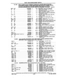 Previous Page - Parts and Accessories Catalog 41 May 1981