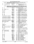 Previous Page - Parts and Accessories Catalog 41 May 1981