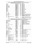 Next Page - Parts and Accessories Catalog 41 May 1981