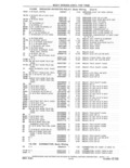 Previous Page - Parts and Accessories Catalog 41 May 1981