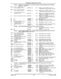 Previous Page - Parts and Accessories Catalog 41 May 1981