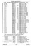 Previous Page - Parts and Accessories Catalog 41 May 1981