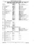 Previous Page - Parts Book SPRINT-57 April 1981