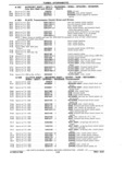 Previous Page - Parts Book SPRINT-57 April 1981