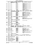 Next Page - Parts Book SPRINT-57 April 1981
