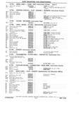 Previous Page - Parts Book SPRINT-57 April 1981
