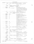 Previous Page - Parts and Accessories Catalog 78TM September 1982