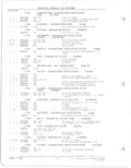 Previous Page - Parts and Accessories Catalog 78TM September 1982