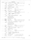 Previous Page - Parts and Accessories Catalog 78TM September 1982
