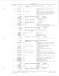 Next Page - Parts and Accessories Catalog 78TM September 1982