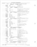 Previous Page - Parts and Accessories Catalog 78TM September 1982