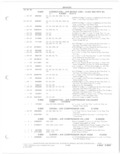 Next Page - Parts and Accessories Catalog 78TM September 1982