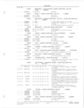 Next Page - Parts and Accessories Catalog 78TM September 1982