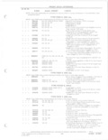 Previous Page - Parts and Accessories Catalog 78TM September 1982