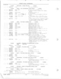 Previous Page - Parts and Accessories Catalog 78TM September 1982