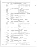 Next Page - Parts and Accessories Catalog 78TM September 1982
