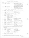 Previous Page - Parts and Accessories Catalog 78TM September 1982