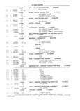 Previous Page - School Bus Chassis Parts Book 82TM-SB-F July 1983