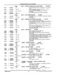 Previous Page - School Bus Chassis Parts Book 82TM-SB-F July 1983