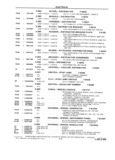 Previous Page - School Bus Chassis Parts Book 82TM-SB-F July 1983