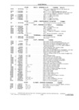 Previous Page - School Bus Chassis Parts Book 82TM-SB-F July 1983