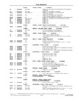 Previous Page - School Bus Chassis Parts Book 82TM-SB-F July 1983