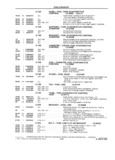 Next Page - School Bus Chassis Parts Book 82TM-SB-F July 1983