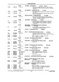 Previous Page - School Bus Chassis Parts Book 82TM-SB-F July 1983