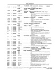 Next Page - School Bus Chassis Parts Book 82TM-SB-F July 1983