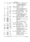 Previous Page - School Bus Chassis Parts Book 82TM-SB-F July 1983