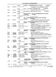 Previous Page - School Bus Chassis Parts Book 82TM-SB-F July 1983