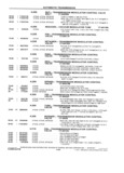 Next Page - School Bus Chassis Parts Book 82TM-SB-F July 1983