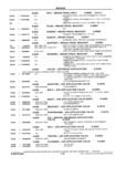 Previous Page - School Bus Chassis Parts Book 82TM-SB-F July 1983