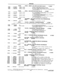 Next Page - School Bus Chassis Parts Book 82TM-SB-F July 1983