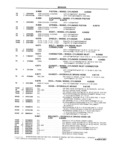 Next Page - School Bus Chassis Parts Book 82TM-SB-F July 1983