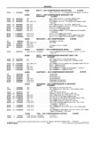 Next Page - School Bus Chassis Parts Book 82TM-SB-F July 1983