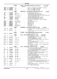 Previous Page - School Bus Chassis Parts Book 82TM-SB-F July 1983