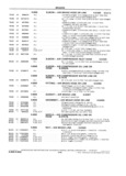 Next Page - School Bus Chassis Parts Book 82TM-SB-F July 1983