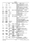 Previous Page - School Bus Chassis Parts Book 82TM-SB-F July 1983