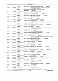 Previous Page - School Bus Chassis Parts Book 82TM-SB-F July 1983