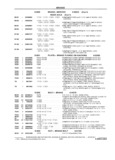 Previous Page - School Bus Chassis Parts Book 82TM-SB-F July 1983