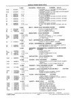 Next Page - School Bus Chassis Parts Book 82TM-SB-F July 1983