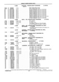 Previous Page - School Bus Chassis Parts Book 82TM-SB-F July 1983