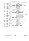 Next Page - School Bus Chassis Parts Book 82TM-SB-F July 1983